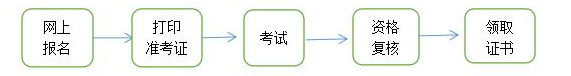 監(jiān)理工程師考務(wù)流程 監(jiān)理工程師考務(wù)流程
