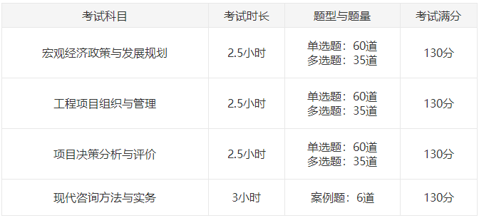 咨詢(xún)考試 咨詢(xún)考試