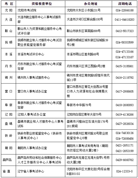 遼寧2023年二級(jí)建造師考試報(bào)名資格核查 遼寧2023年二級(jí)建造師考試報(bào)名資格核查