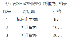 郵費(fèi) 郵費(fèi)