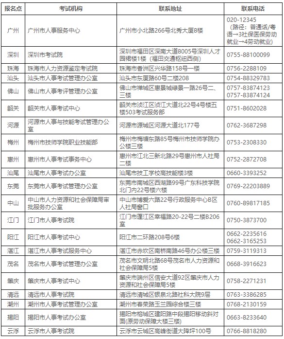 廣東省人事考試機構(gòu)電話 廣東省人事考試機構(gòu)電話