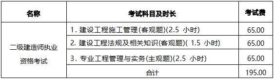 山西省二級建造師執(zhí)業(yè)資格考試費收標準 山西省二級建造師執(zhí)業(yè)資格考試費收標準