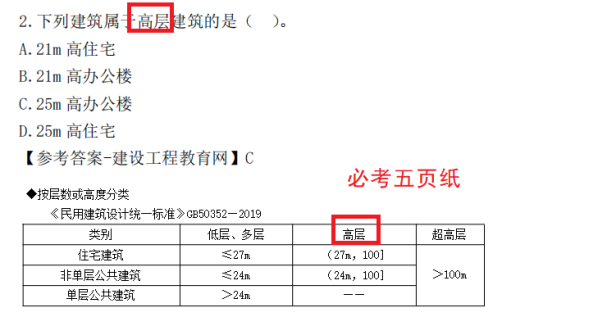 2022年一建建筑(補(bǔ)考)考后點(diǎn)評(píng)399 2022年一建建筑(補(bǔ)考)考后點(diǎn)評(píng)399