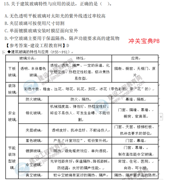2022年一建建筑(補(bǔ)考)考后點(diǎn)評(píng)410 2022年一建建筑(補(bǔ)考)考后點(diǎn)評(píng)410