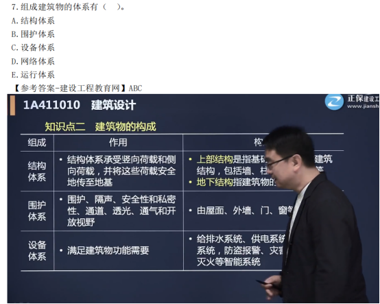 2022年一建建筑(補(bǔ)考)考后點(diǎn)評(píng)425 2022年一建建筑(補(bǔ)考)考后點(diǎn)評(píng)425