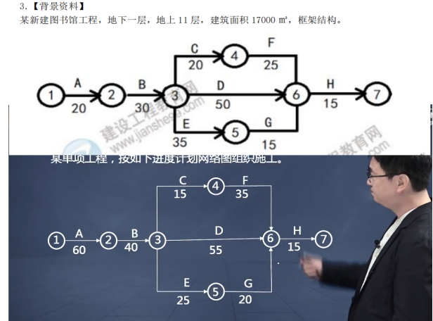 2022年一建建筑(補(bǔ)考)考后點(diǎn)評(píng)429 2022年一建建筑(補(bǔ)考)考后點(diǎn)評(píng)429