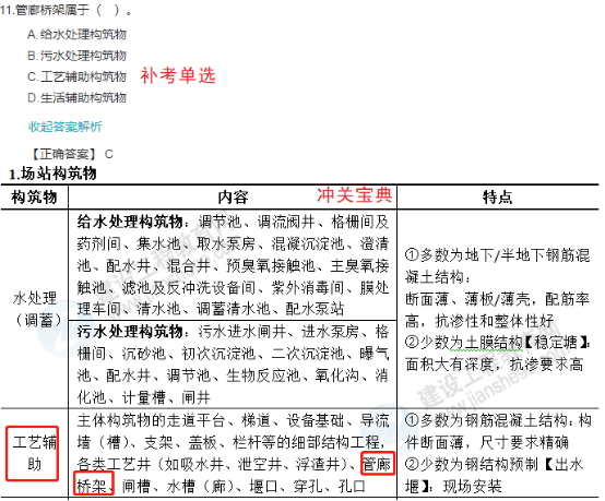 2022一建(補考)《市政》考后點評750 2022一建(補考)《市政》考后點評750