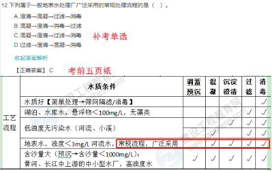 2022一建(補考)《市政》考后點評752 2022一建(補考)《市政》考后點評752