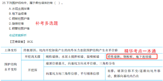 2022一建(補考)《市政》考后點評764 2022一建(補考)《市政》考后點評764