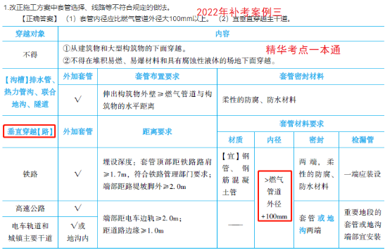 2022一建(補考)《市政》考后點評775 2022一建(補考)《市政》考后點評775