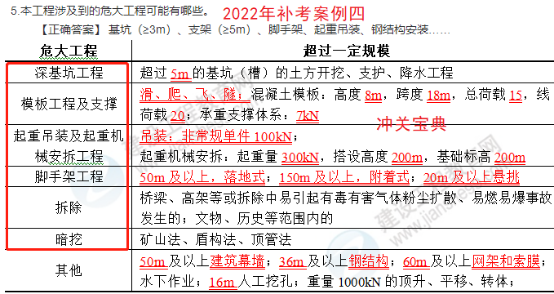 2022一建(補考)《市政》考后點評781 2022一建(補考)《市政》考后點評781