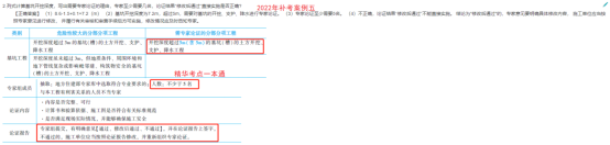 2022一建(補考)《市政》考后點評787 2022一建(補考)《市政》考后點評787
