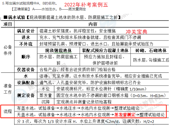 2022一建(補考)《市政》考后點評790 2022一建(補考)《市政》考后點評790
