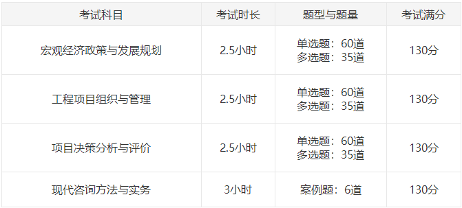 咨詢考試 咨詢考試