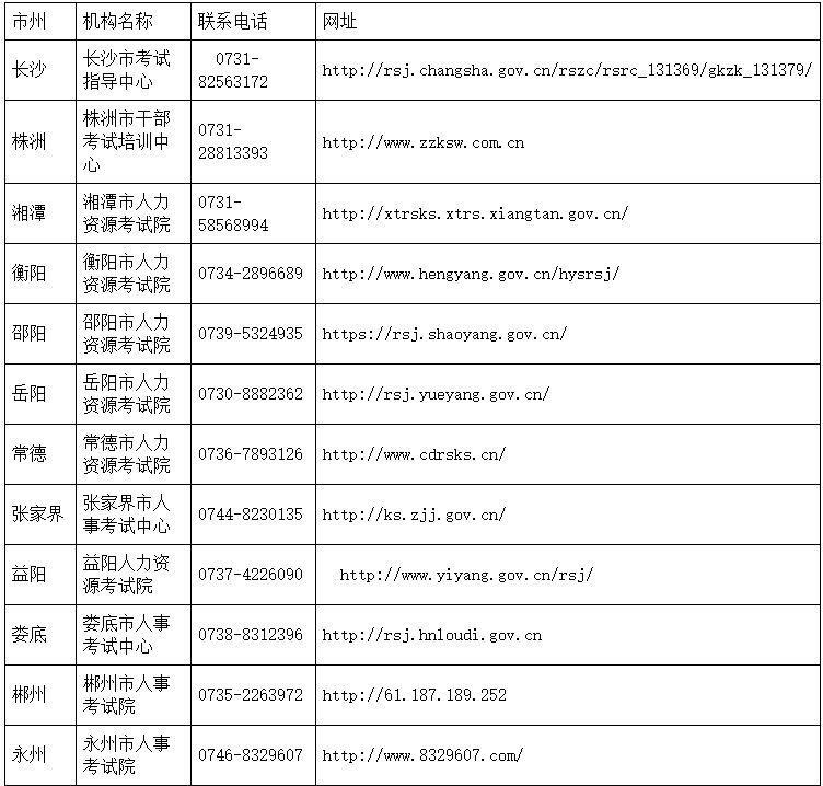 湖南各市州職業(yè)資格證書發(fā)放單位及聯(lián)系電話1 湖南各市州職業(yè)資格證書發(fā)放單位及聯(lián)系電話1