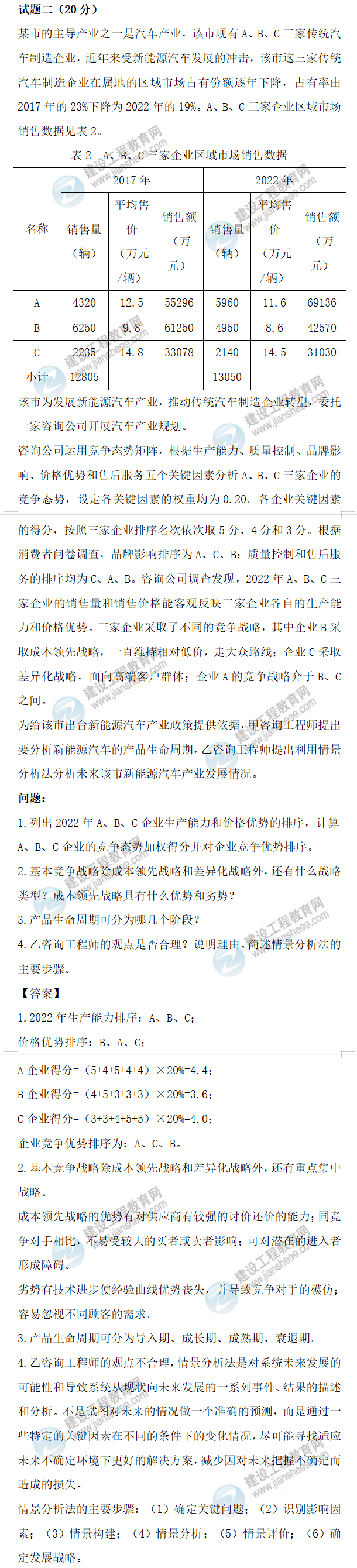 咨詢考試試題 咨詢考試試題