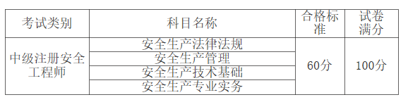 合格標(biāo)準(zhǔn) 合格標(biāo)準(zhǔn)