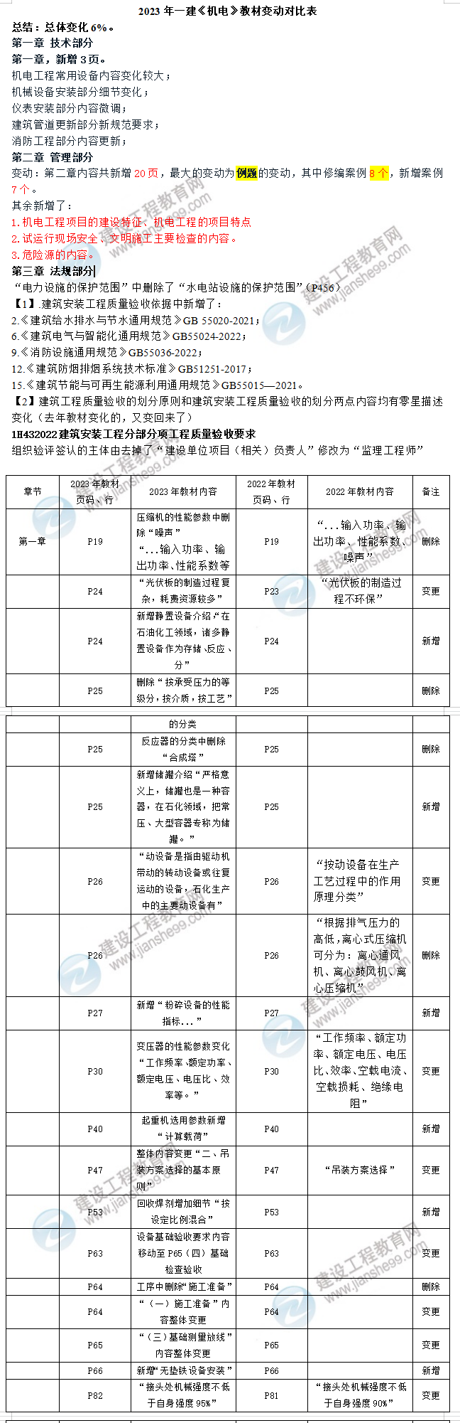 機(jī)電01 機(jī)電01