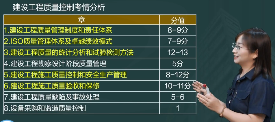 監(jiān)理工程師考情分析1 監(jiān)理工程師考情分析1