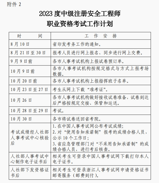 2023年安全工程師報(bào)名16 2023年安全工程師報(bào)名16