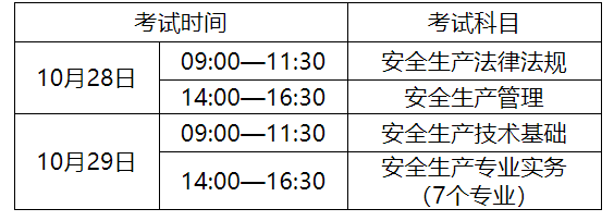 安全考試科目 安全考試科目
