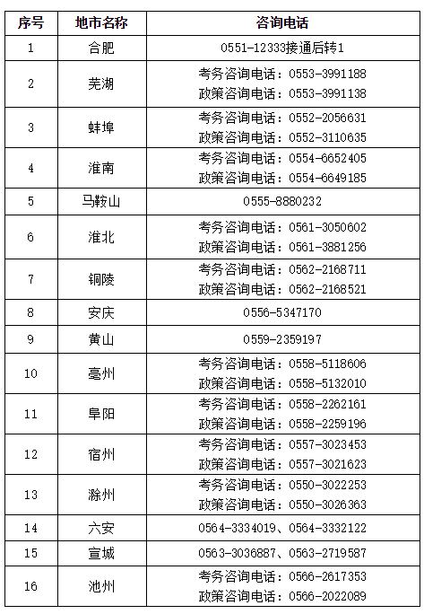 安全考試地址 安全考試地址