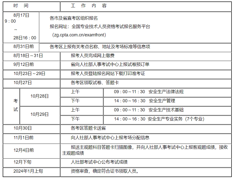 安全工程師工作計劃 安全工程師工作計劃