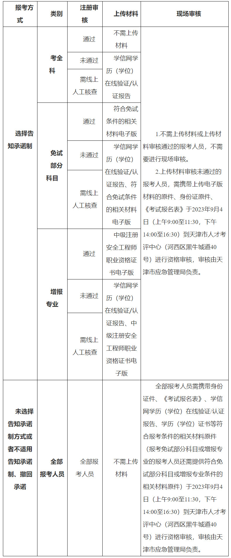 安全工程師報名 安全工程師報名