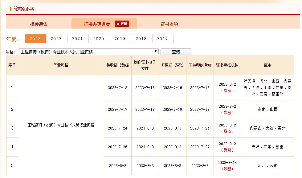 咨詢工程師證書 咨詢工程師證書
