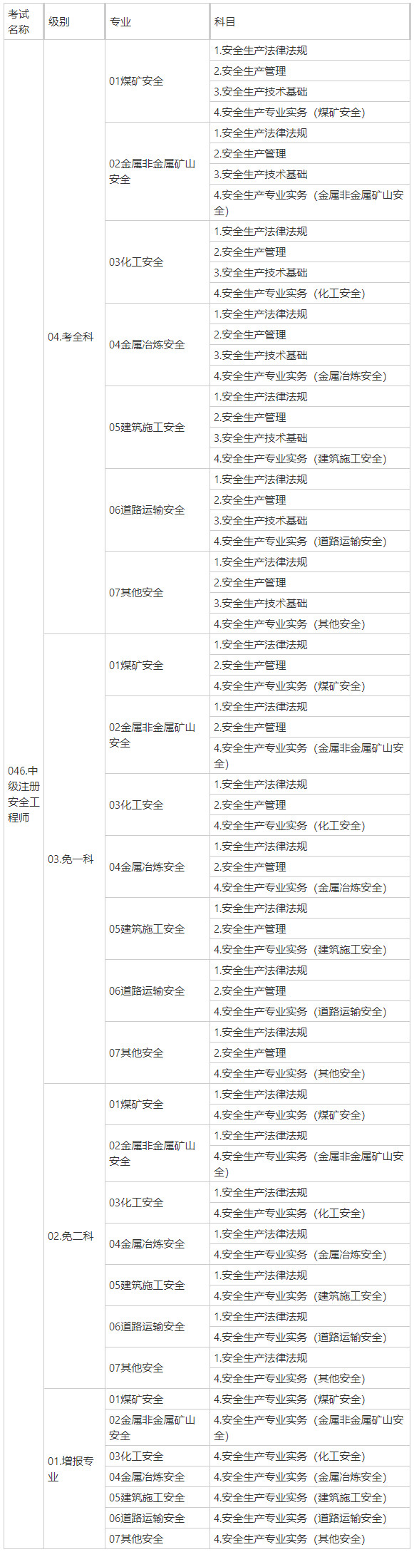 安全工程師專業(yè) 安全工程師專業(yè)