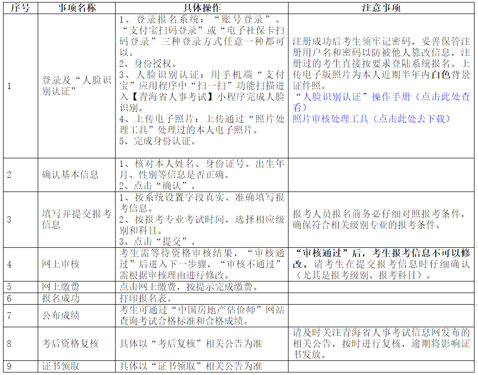 2023年青海房估考試報(bào)名流程 2023年青海房估考試報(bào)名流程
