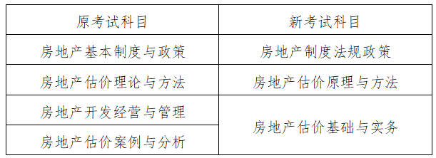 河南房估新老考試科目對(duì)比 河南房估新老考試科目對(duì)比