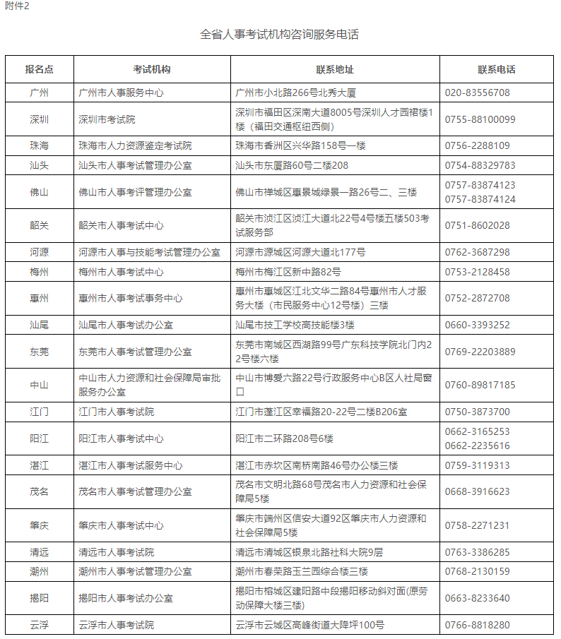 廣東人事考試機構(gòu)咨詢服務(wù)電話 廣東人事考試機構(gòu)咨詢服務(wù)電話