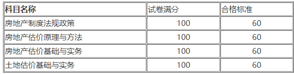 房估合格標(biāo)準(zhǔn) 房估合格標(biāo)準(zhǔn)