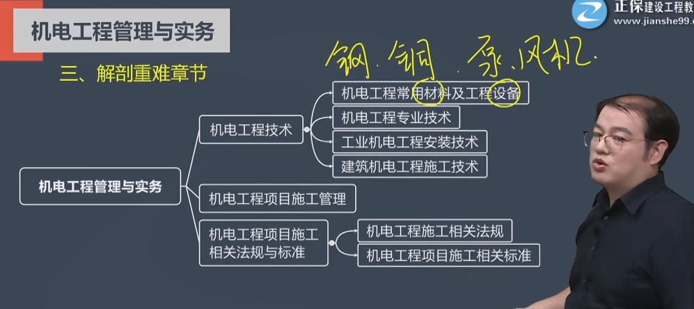 機(jī)電重難點(diǎn)章節(jié)剖析 機(jī)電重難點(diǎn)章節(jié)剖析