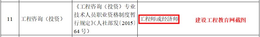 咨詢工程師職稱對應表 咨詢工程師職稱對應表