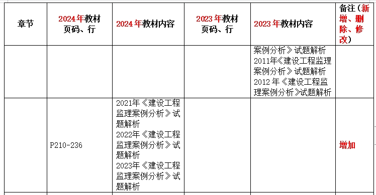 土建案例教材解析1 土建案例教材解析1
