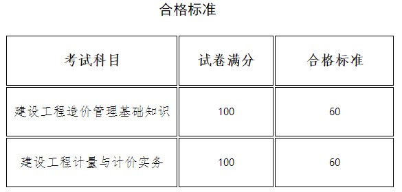 河南省2023年二級造價工程師考試合格標準 河南省2023年二級造價工程師考試合格標準