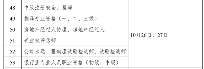 安全工程師考試時(shí)間 安全工程師考試時(shí)間