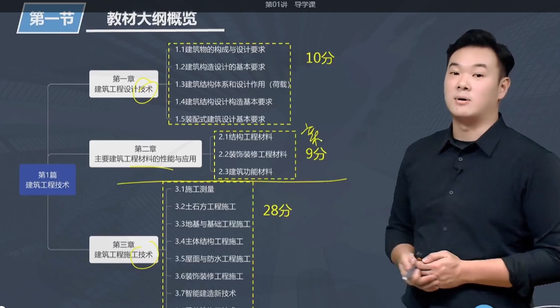 建筑工程知識(shí)點(diǎn) 建筑工程知識(shí)點(diǎn)