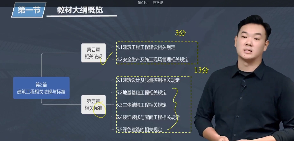 建筑工程知識(shí)點(diǎn)1 建筑工程知識(shí)點(diǎn)1
