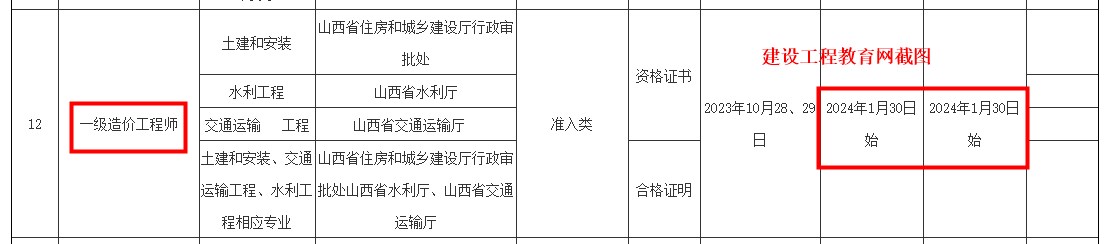 山西一造證書郵寄通知 山西一造證書郵寄通知