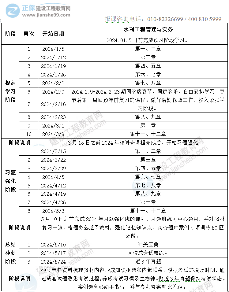 2024二建學習計劃-水利 2024二建學習計劃-水利