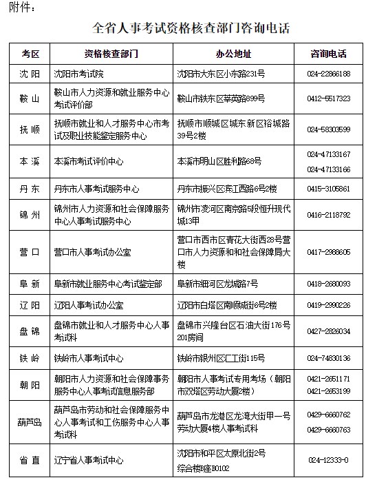 全省人事考試資格核查部門咨詢電話 全省人事考試資格核查部門咨詢電話