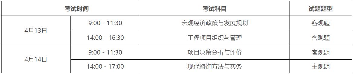 考試時間 考試時間
