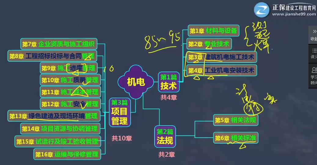 機電工程如何學(xué) 機電工程如何學(xué)