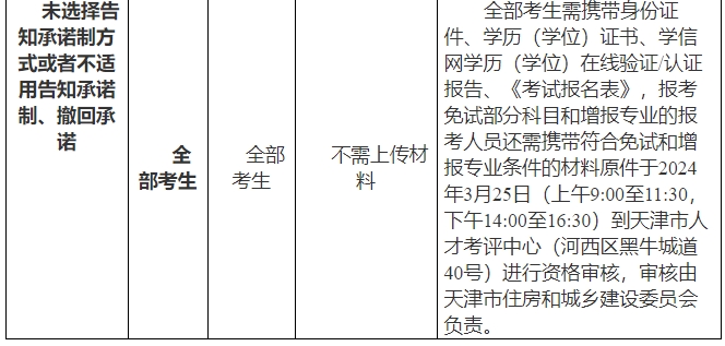 監(jiān)理工程師考試天津 監(jiān)理工程師考試天津