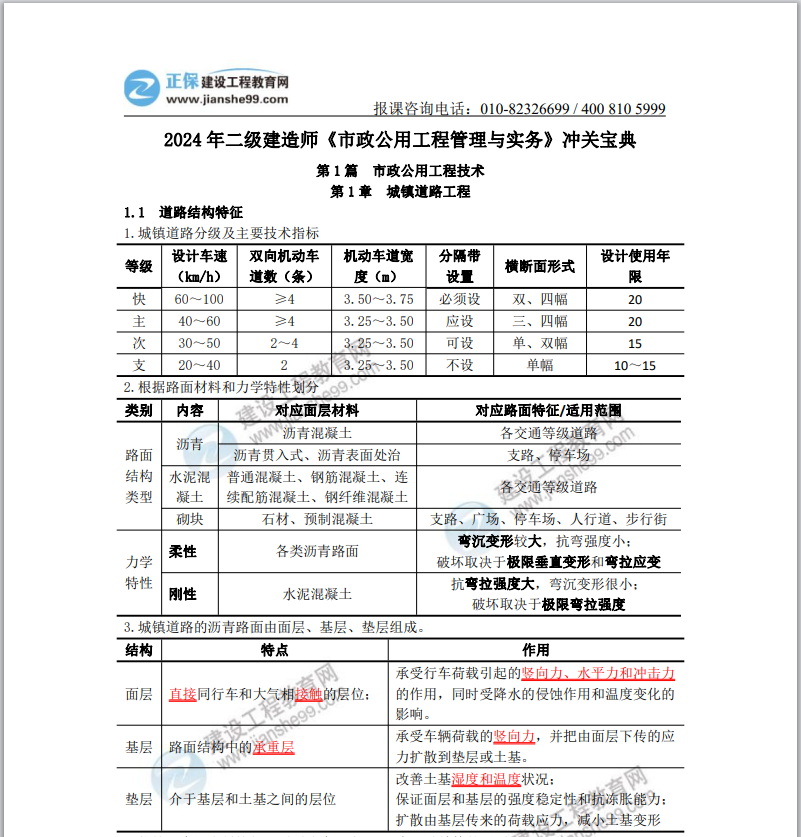 市政實務(wù) 市政實務(wù)