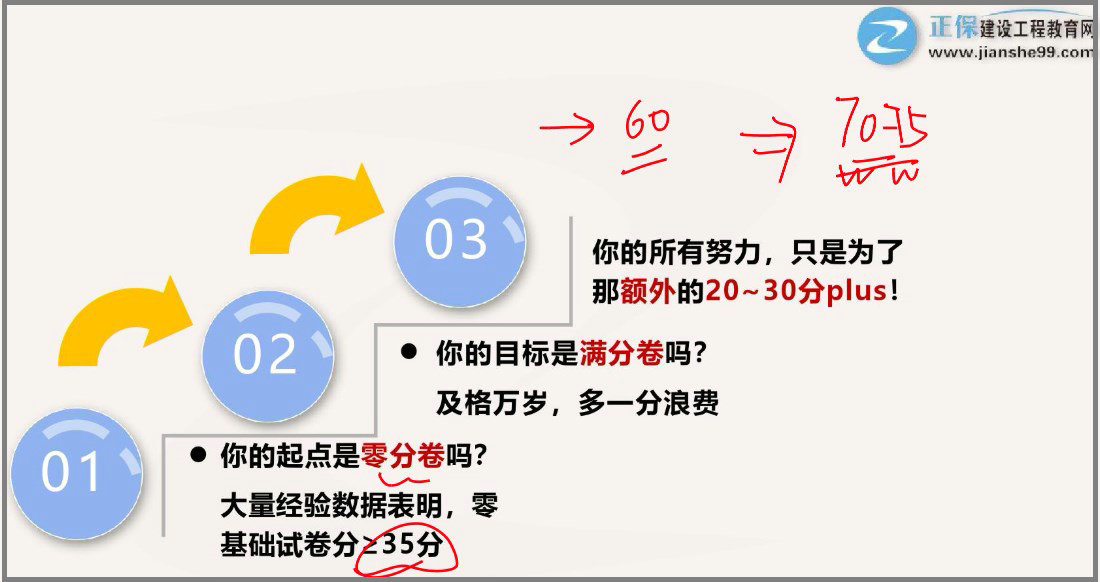 學(xué)習(xí)目標分70-75分