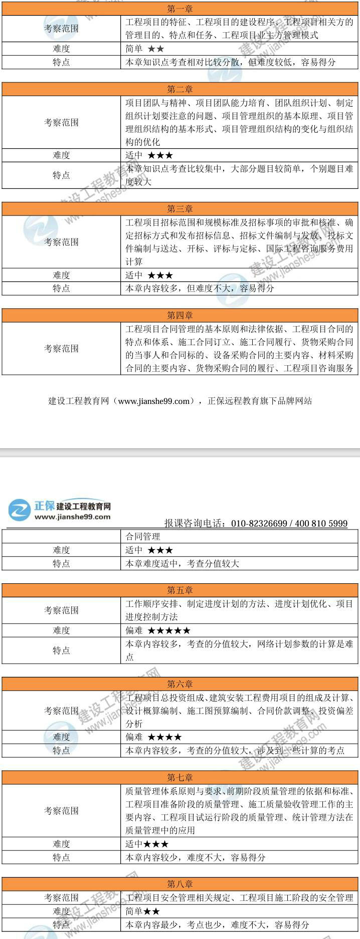 各章節(jié)考察范圍及特點 各章節(jié)考察范圍及特點